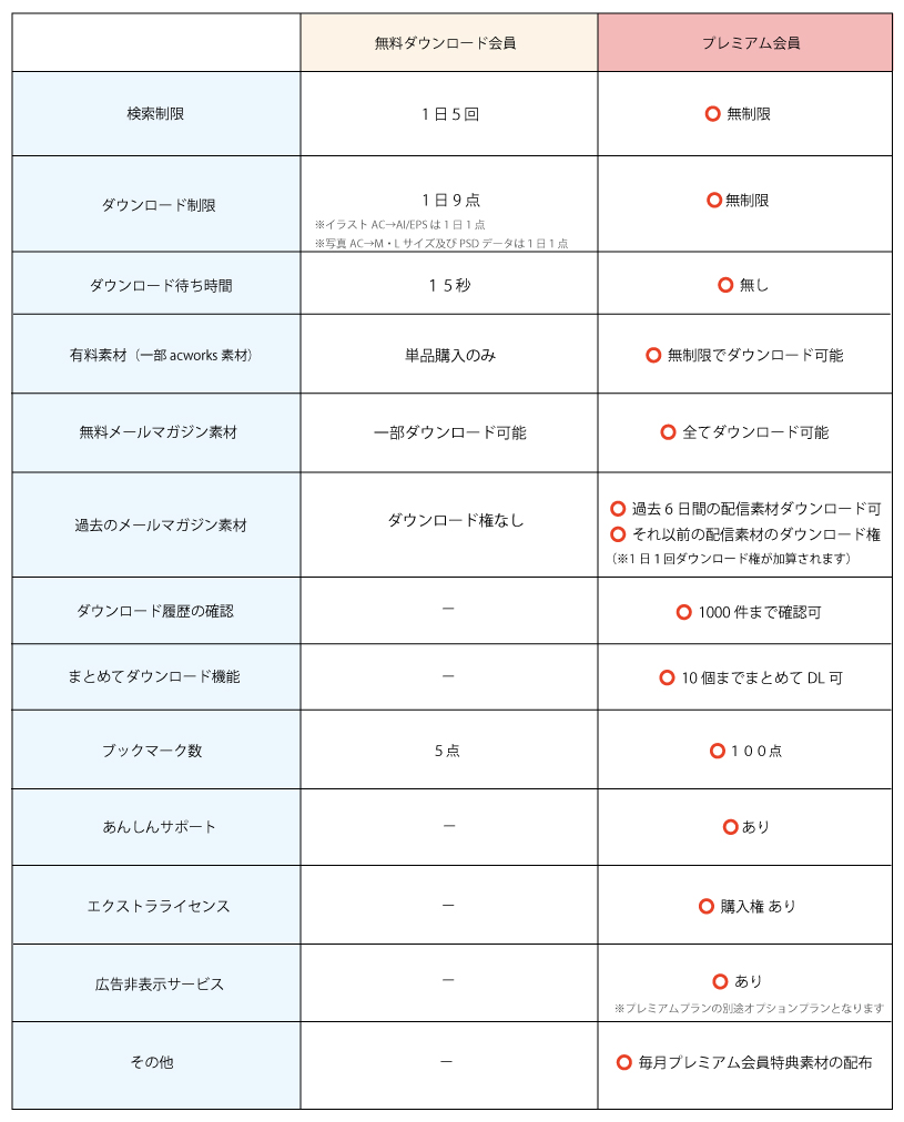 写真AC会員の違い