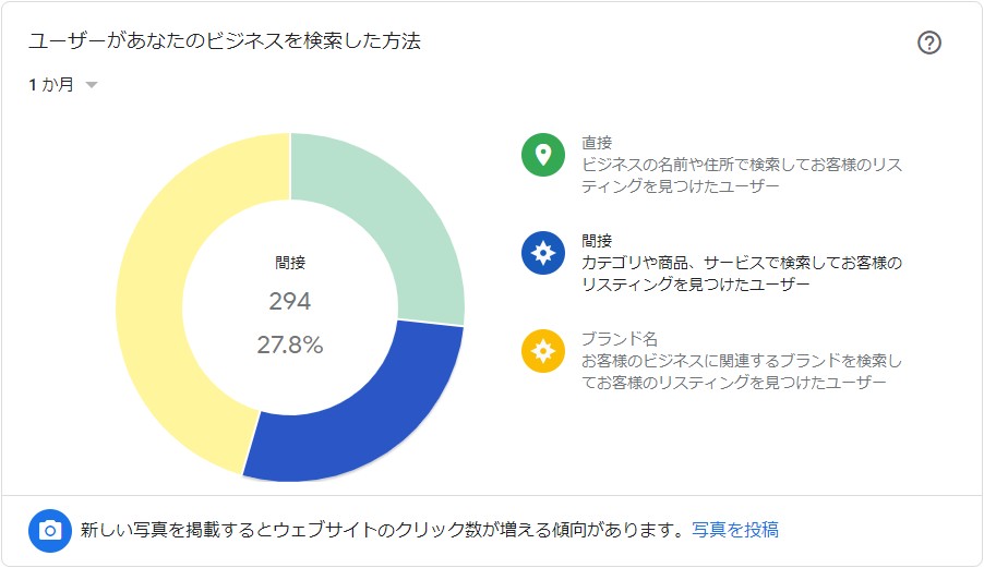 Copyをクリックしコピー完了