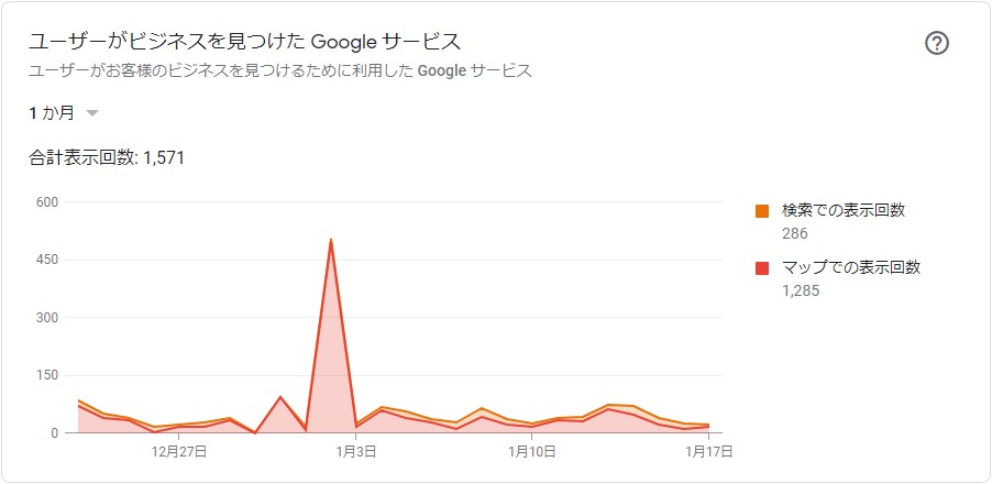チェックマークを外す