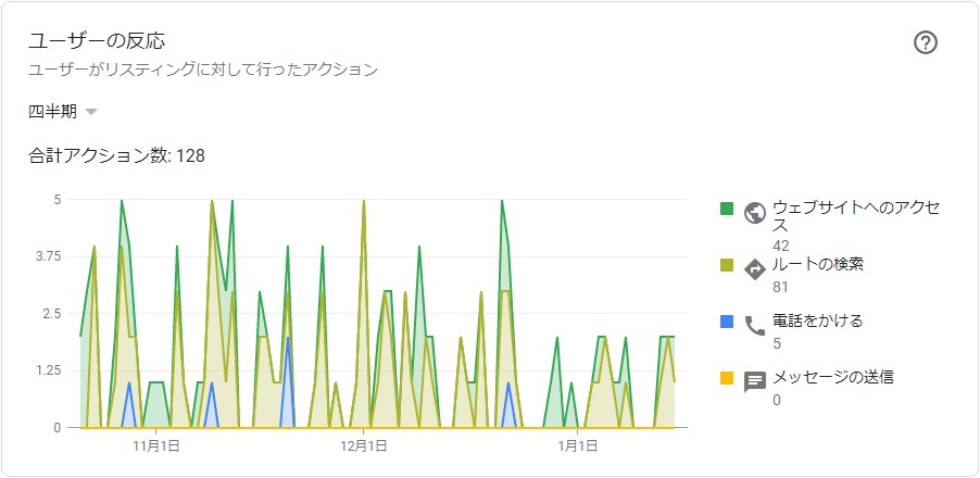 制限付きをクリックし変更する