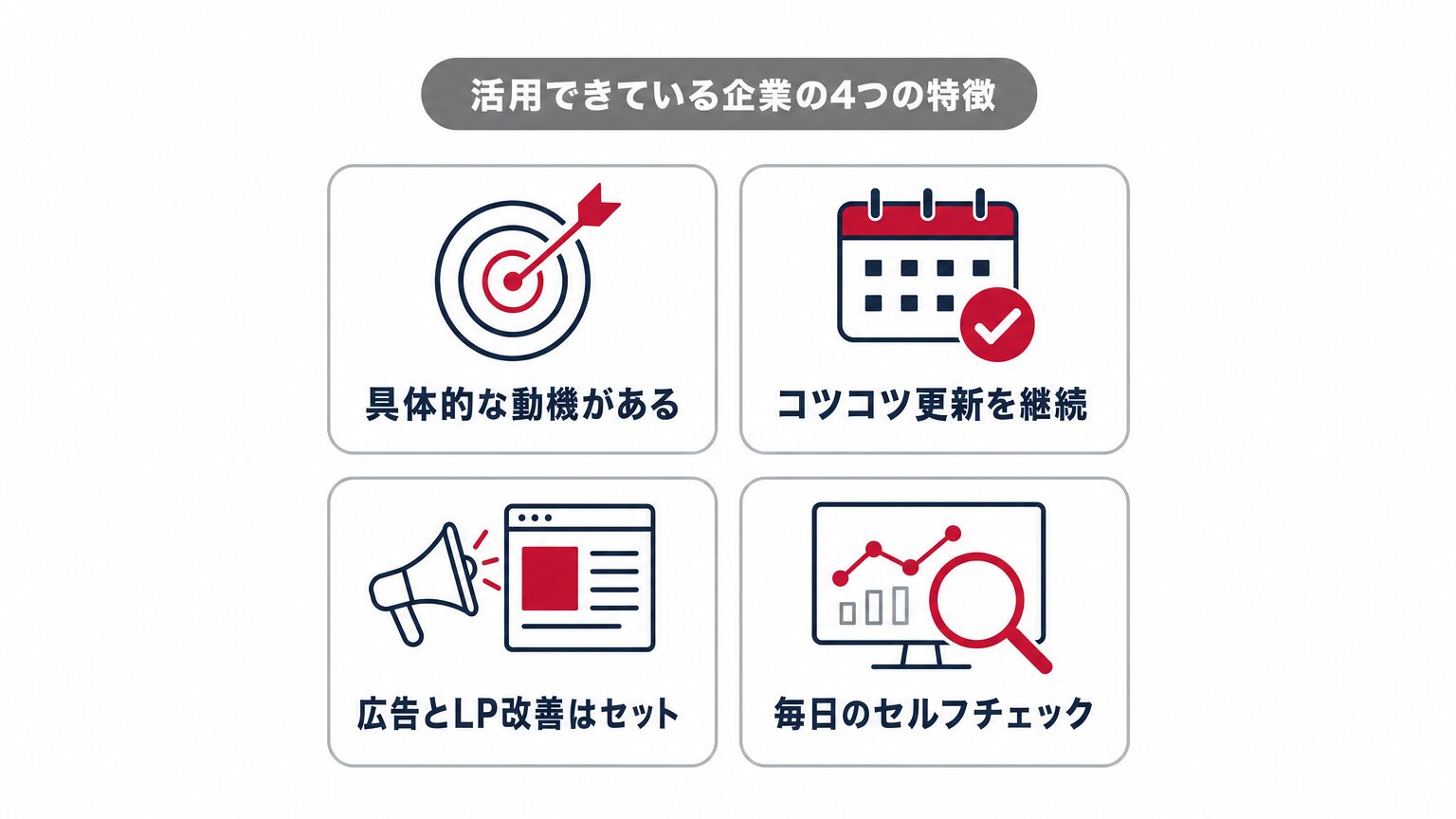 活用できている企業に共通する4つの特徴(具体的な動機・コツコツ更新・広告とLP改善のセット・日々のセルフチェック)を示すミニインフォグラフィック