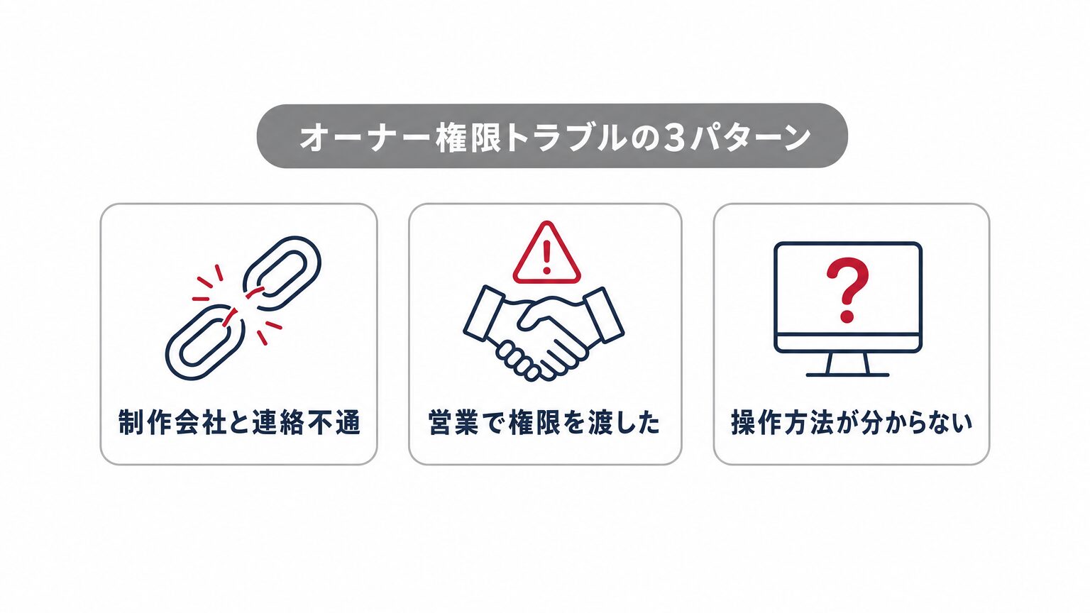 Googleビジネスプロフィールのオーナー権限トラブルの3パターン(制作会社と連絡不通・ストリートビュー営業による権限取得・操作方法が分からず未着手)を示すミニインフォグラフィック