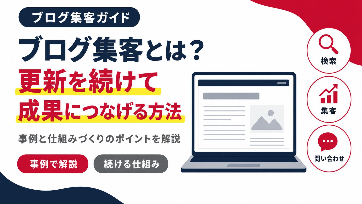 ブログ集客とは何かと、続けて成果につなげる方法を示すアイキャッチ画像