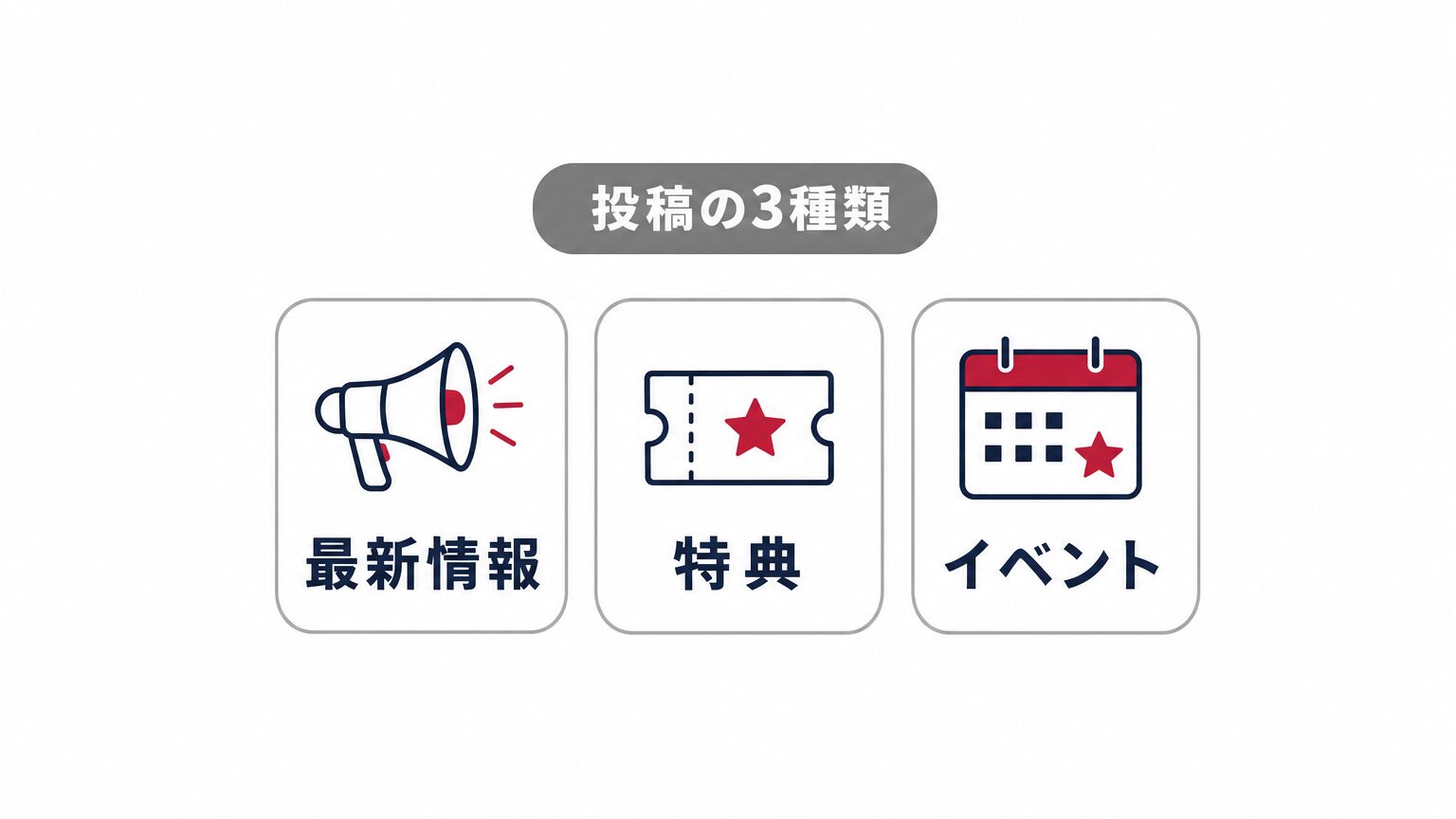 投稿の3種類(最新情報・特典・イベント)を示すミニインフォグラフィック