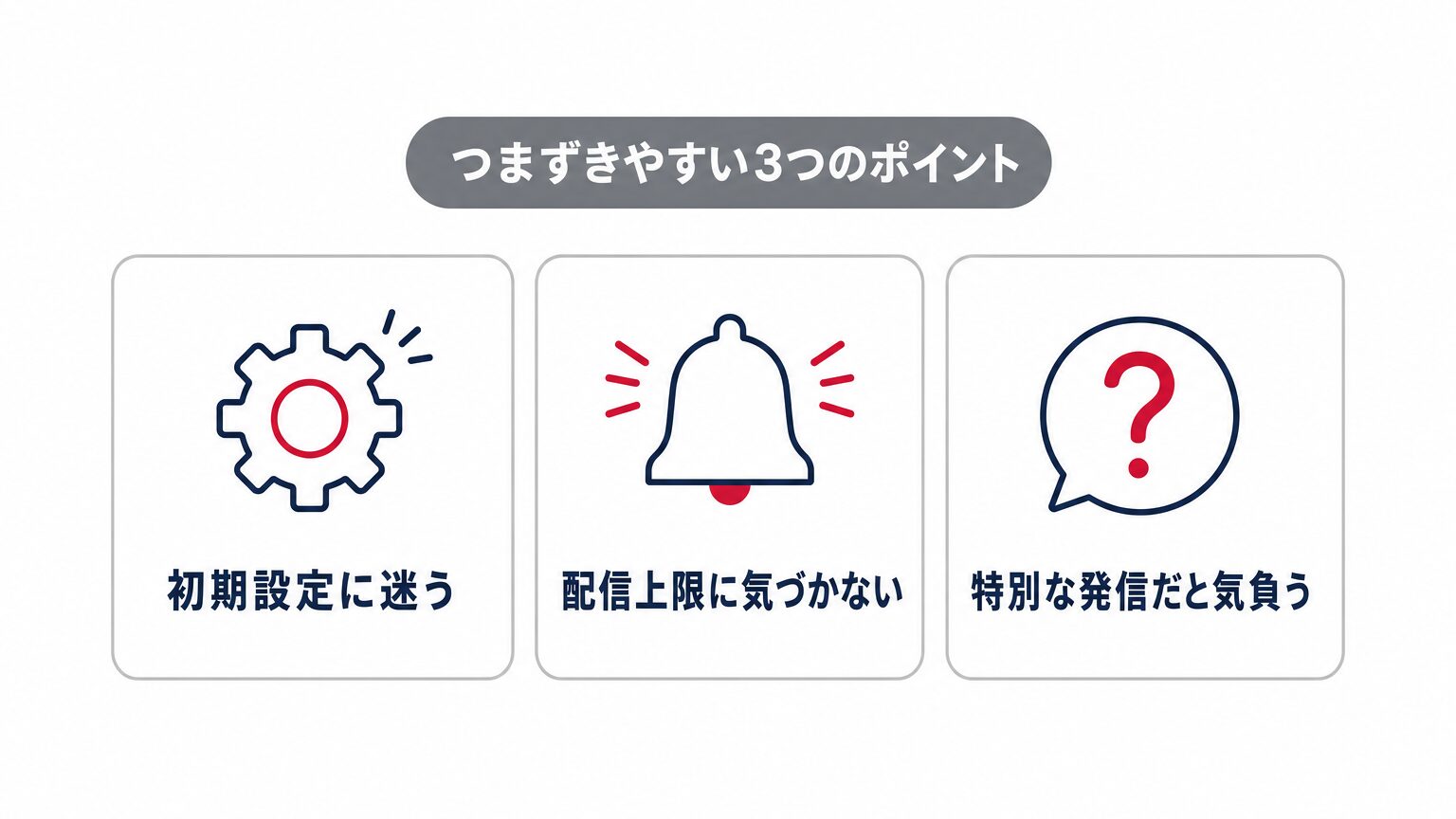 LINE公式アカウント導入でつまずきやすい3つのポイント(初期設定に迷う・配信上限に気づかない・特別な発信だと気負う)を示すミニインフォグラフィック
