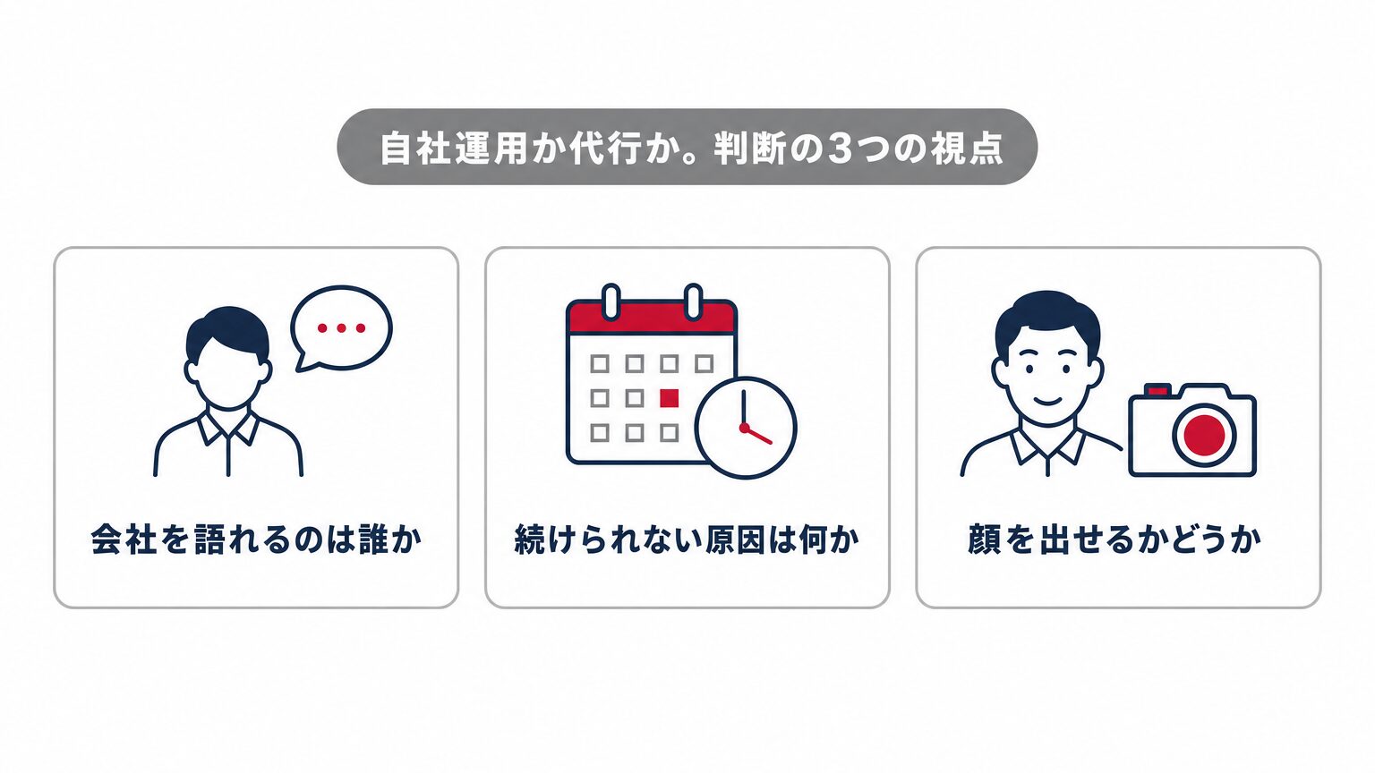 自社でやるか代行を頼むか判断する3つの視点(会社を語れるのは誰か・続けられない原因は何か・顔を出せるかどうか)を示すミニインフォグラフィック