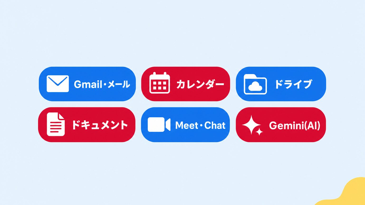 Gmail・カレンダー・ドライブ・ドキュメント・Meet・Geminiの6機能をまとめたインフォグラフィック