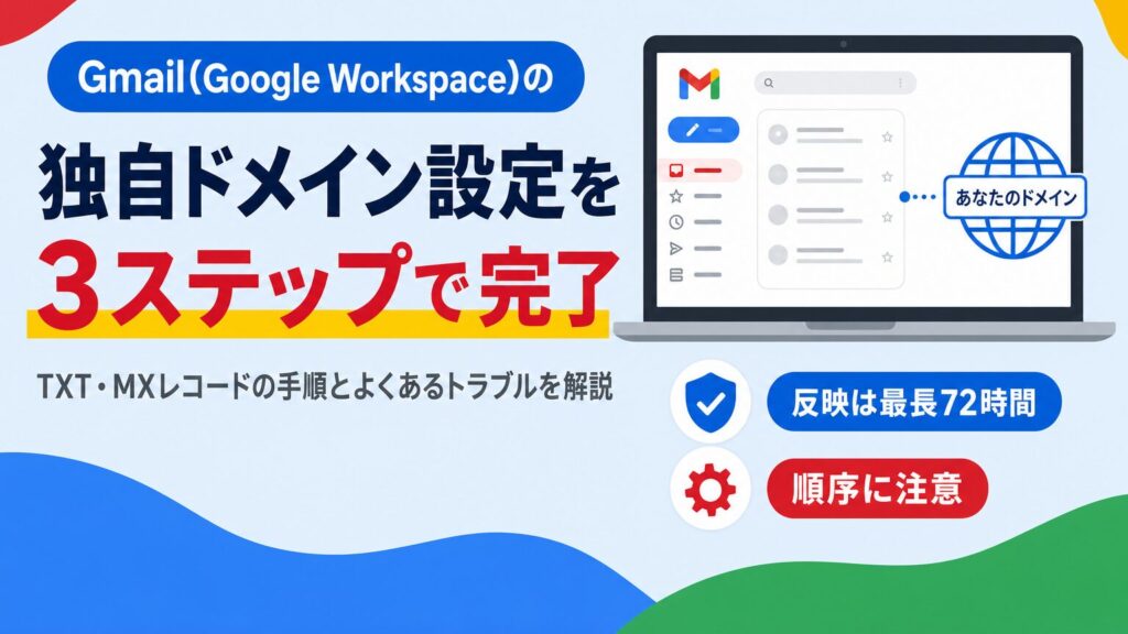 Gmail独自ドメイン設定の手順を示すアイキャッチ画像。TXT・MXレコードの反映は最長72時間、設定順序に注意という2つのポイントを添えている