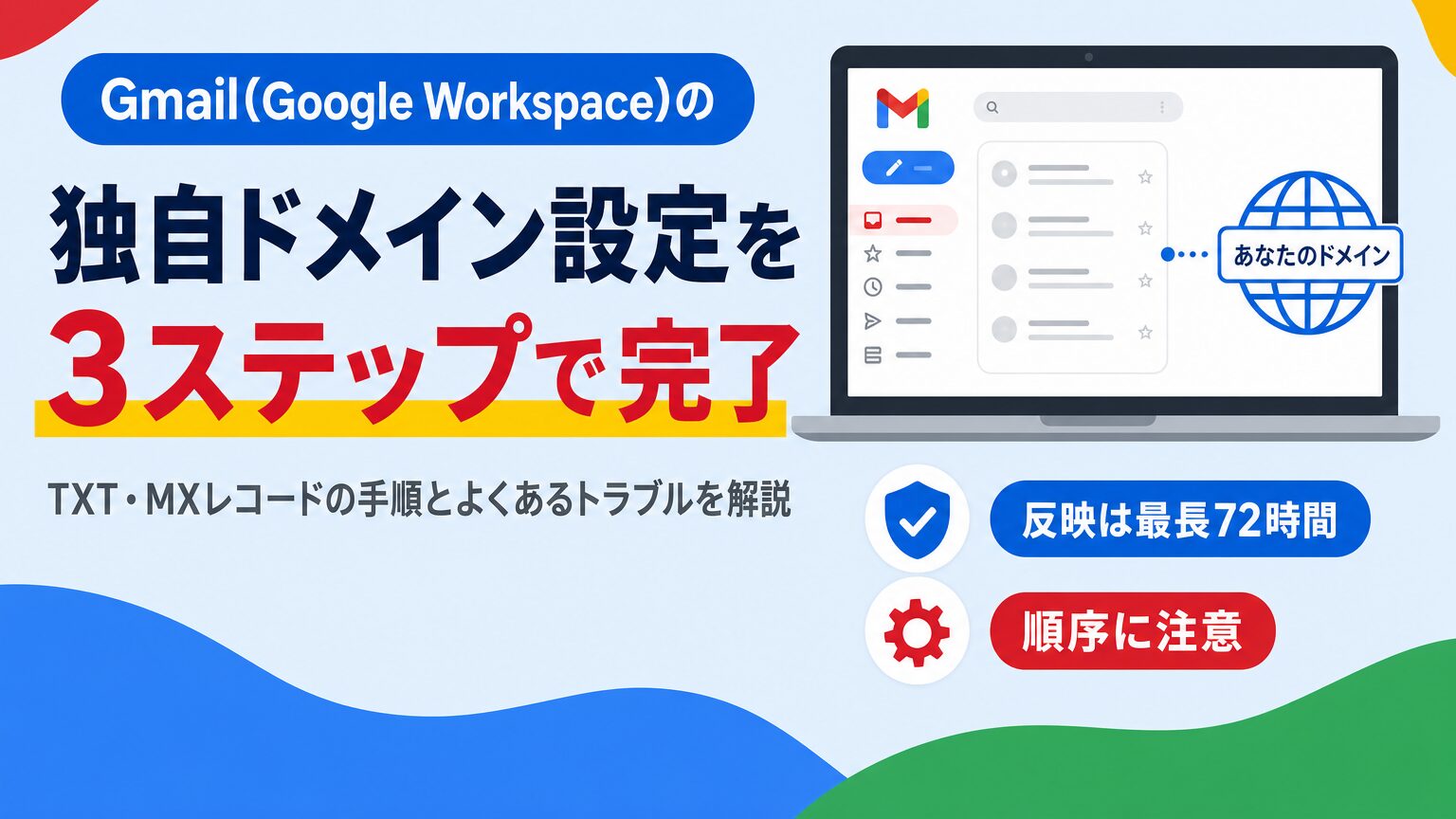 Gmail独自ドメイン設定の手順を示すアイキャッチ画像。TXT・MXレコードの反映は最長72時間、設定順序に注意という2つのポイントを添えている