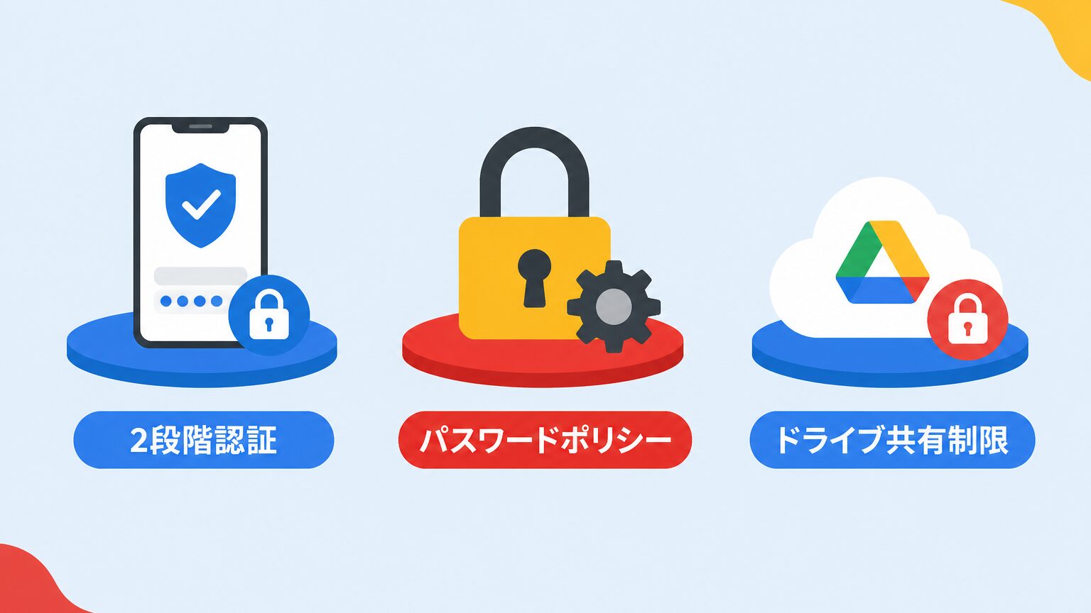 2段階認証・パスワードポリシー・ドライブ共有制限という3つの基本セキュリティ設定をアイコンでまとめた図解