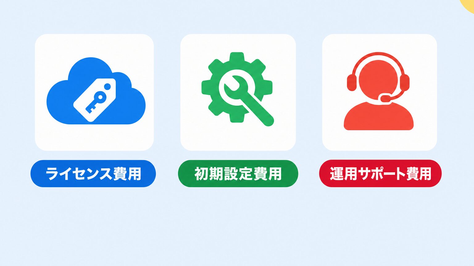 ライセンス費用・初期設定費用・運用サポート費用の3つを表すアイコンとラベル