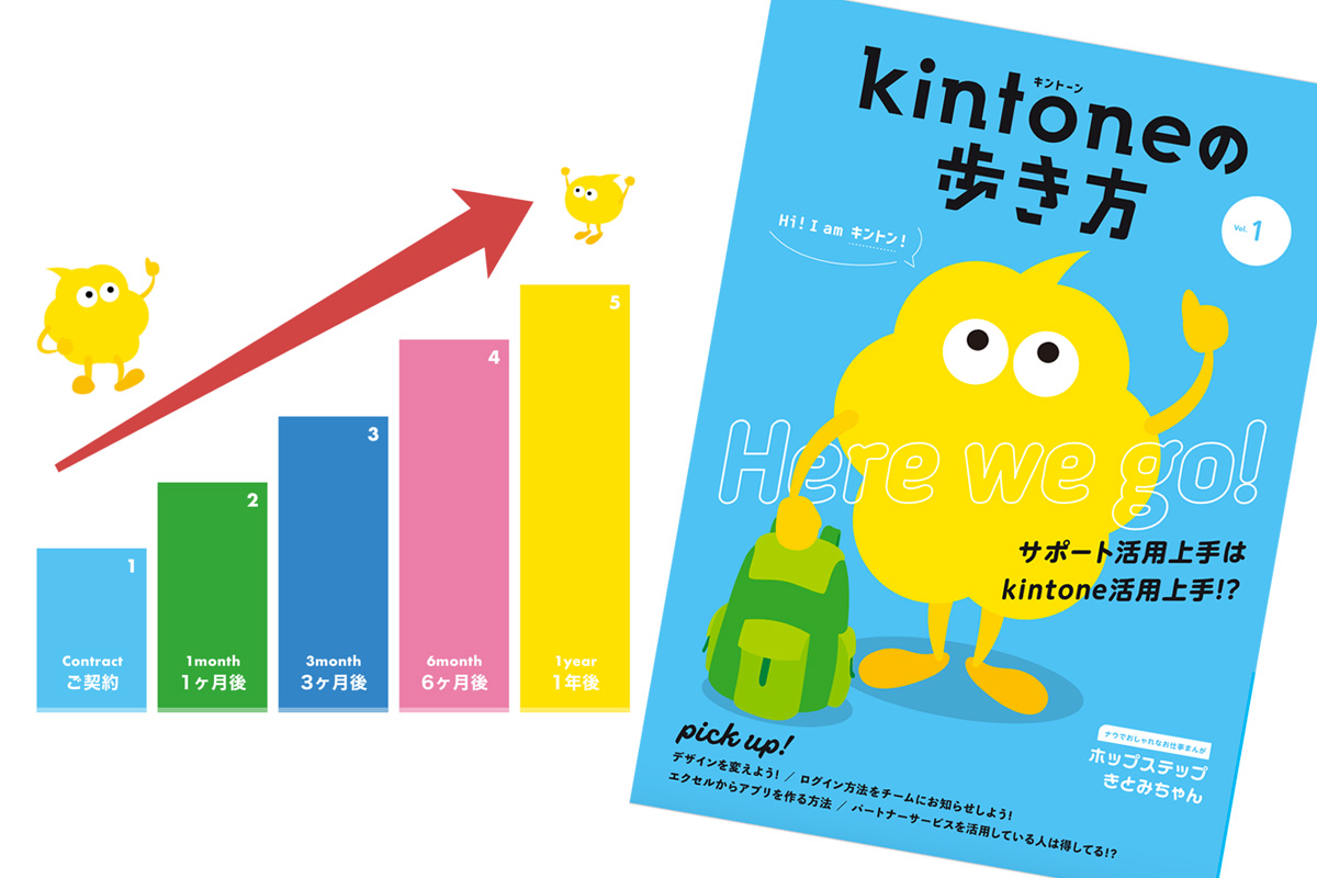 kintone活用＆浸透のステップをご紹介する「kintoneの歩き方」の紹介。