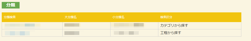 製品を掲載するカテゴリを選択する画面
