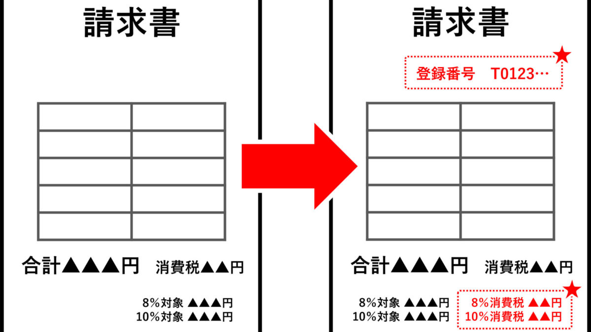 インボイスに対応した請求書のイラスト